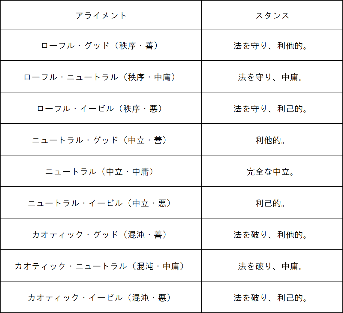 アクダマドライブ 01 Se7en の考察 ファミコン琉拳