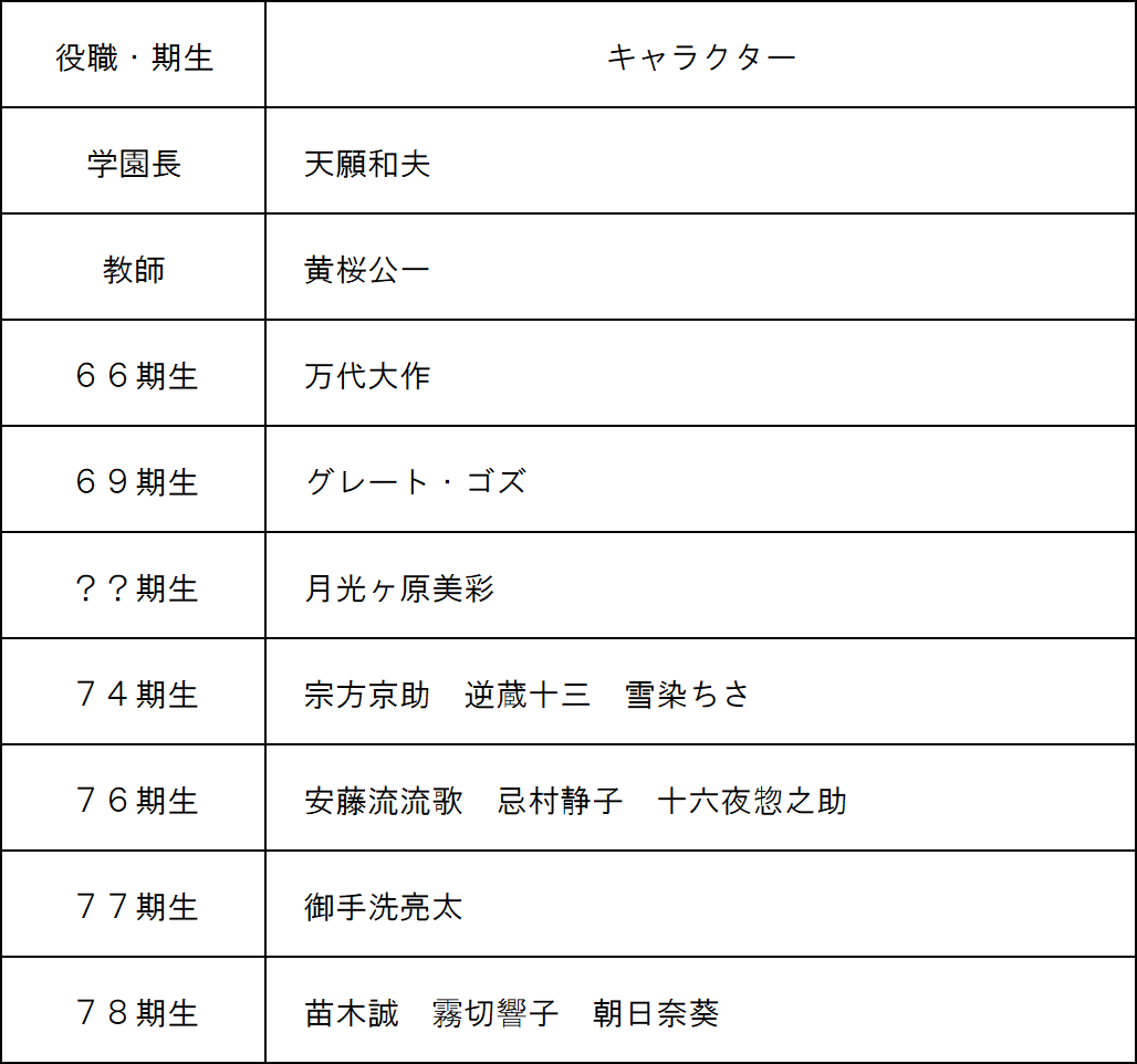 ダンガンロンパ3 The End Of 希望ヶ峰学園 未来編 7話の考察 ファミコン琉拳 ダンガンロンパ3 The End Of 希望ヶ峰学園 未来編 7話の考察 ファミコン琉拳