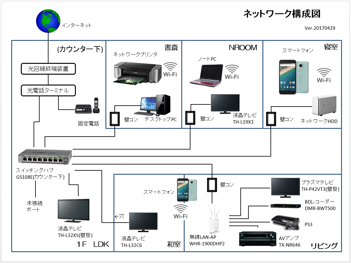 Lan 家庭 内