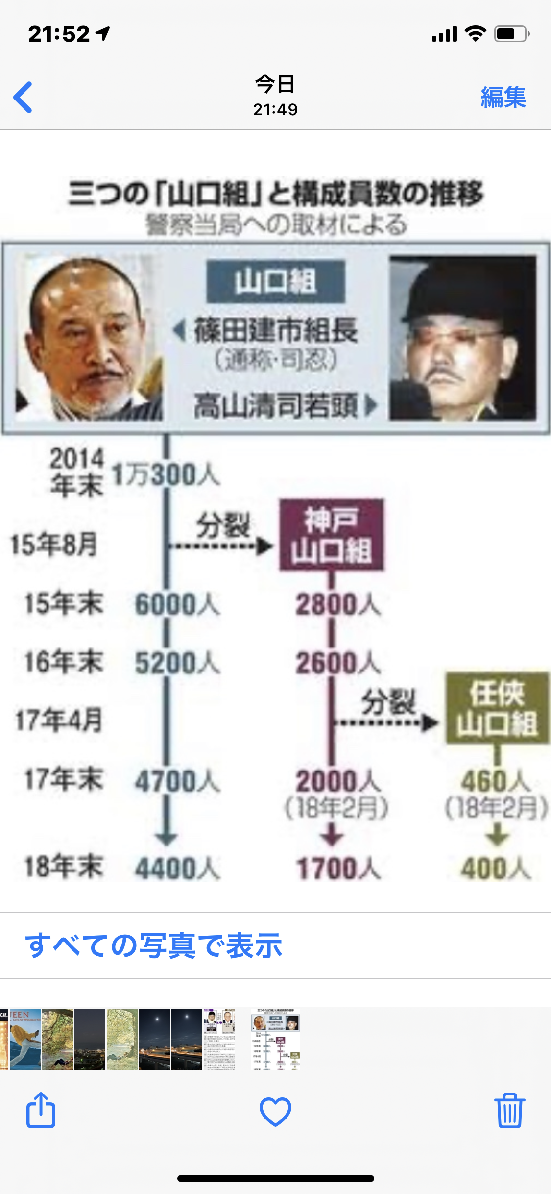 住吉会 組織 図 19 住吉会 組織図共和一家 住吉会 組織 図 19 住吉会 組織図共和一家