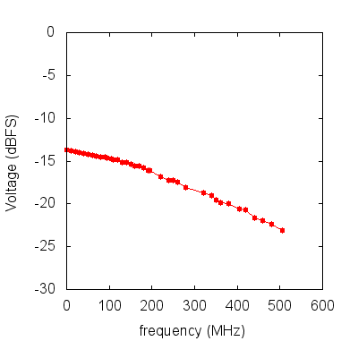 data