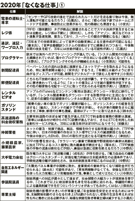 悲報 Aiによって10年後無くなる仕事がこちら ｗｗｗｗ 会いてえ速報