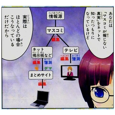 結局まとめサイトって新しいマスゴミ週刊誌だよな 会いてえ速報