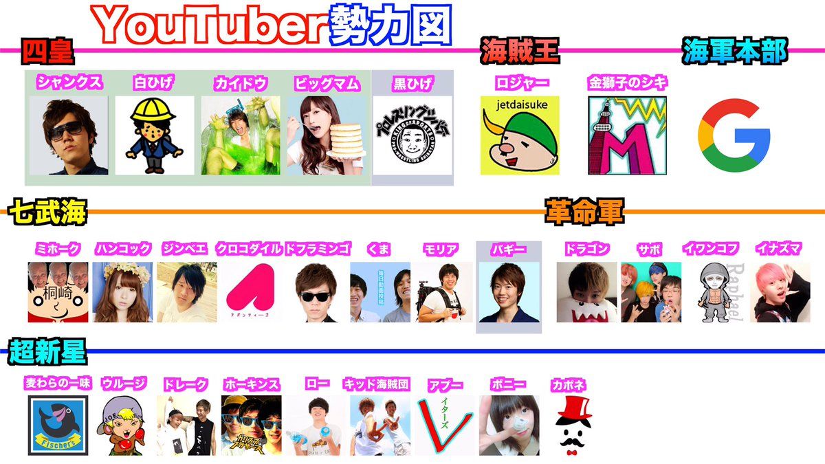 Youtuberとかいう人生楽しんでそうな職業www 会いてえ速報