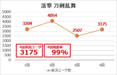 【最新！】3000売れればヒットしたって言われるアニメ業界やぞ？