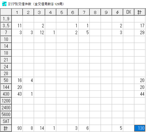 2001NYP交信実績