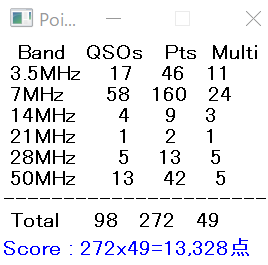 2307電通大ｺﾝﾃｽﾄ実績