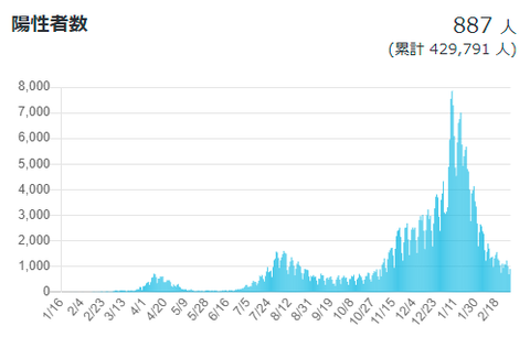 202103陽性者数