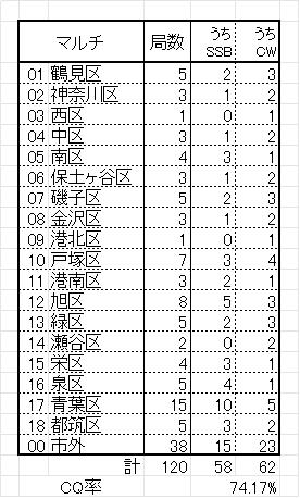 2007YCマルチ