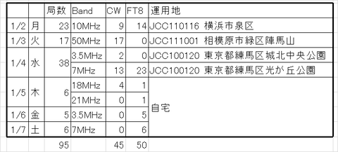 2301NYP実績