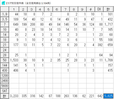 2022総交信数