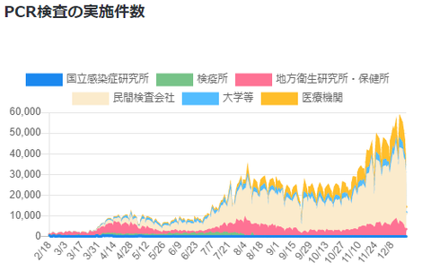 2012PCR検査実施件数