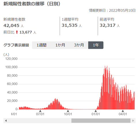 220511感染者数