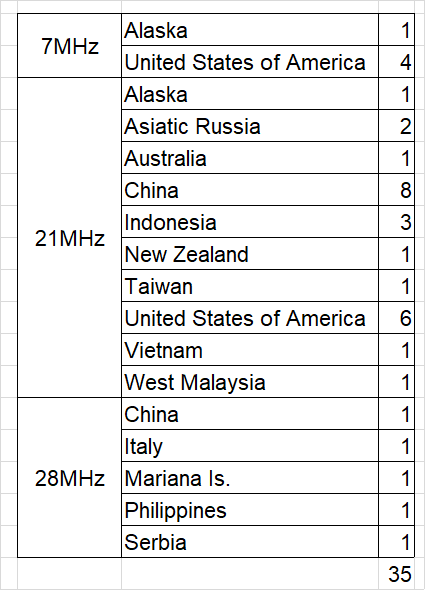 2110CQWW実績