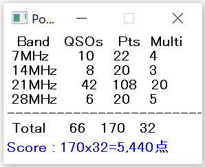 2206AA実績
