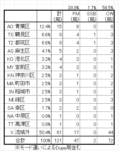 2011鶴見川分析