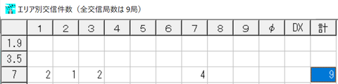 2112幸区実績