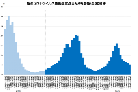 240329国内の発生状況