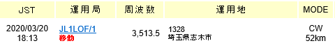 2003志木市クラスター
