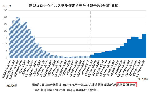 2308感染者数