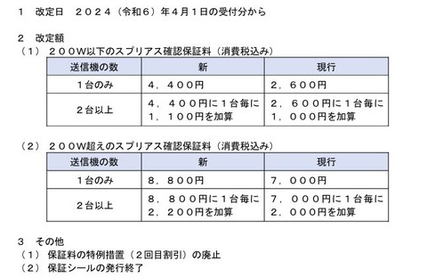 確認保証料-変更内容