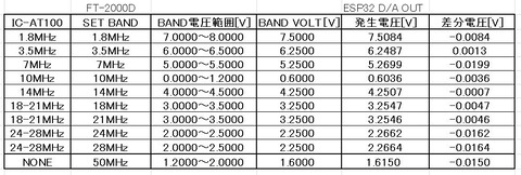 ICOM-BAND-VOLTAGE-DAOUT