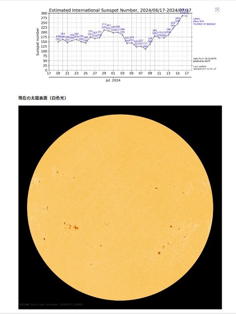 SUNSPOT-NUMBER2024-07-18