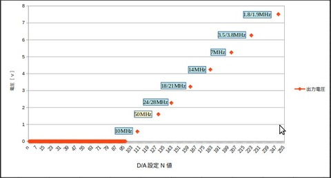 BAND-VOLTAGE-OUTPUT