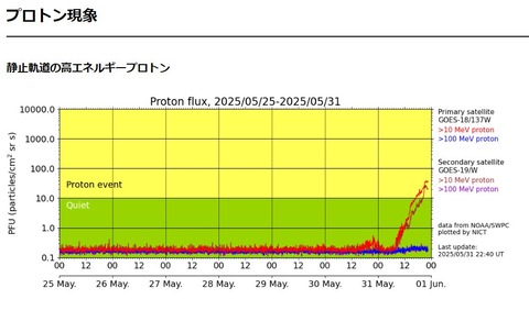 プロトン20250601-1