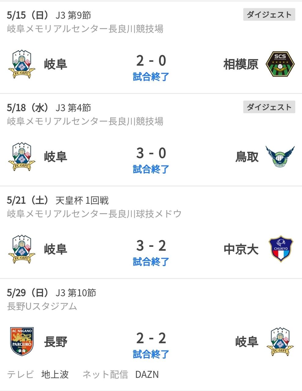 Fc岐阜 監督交代とその後の状況 その他 Jリーグ人気伸び悩み問題について でぷスポ１５号館