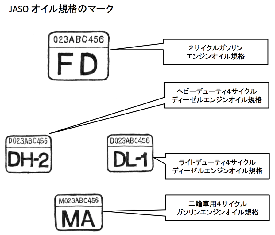 ひふみん Jaso2サイクルエンジンオイル規格と関係がある クルマのオイル バイクのオイル へえ これホントのこと ひふみん Jaso2サイクルエンジンオイル規格と関係がある クルマのオイル バイクのオイル へえ これホントのこと