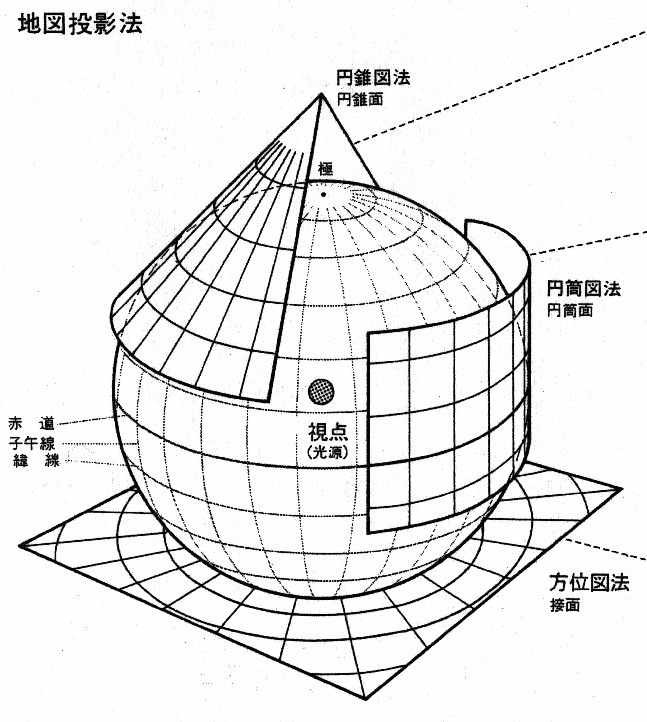 地球表面を平面に投影すると ５ 地図の散歩道