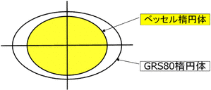 ellipsoid