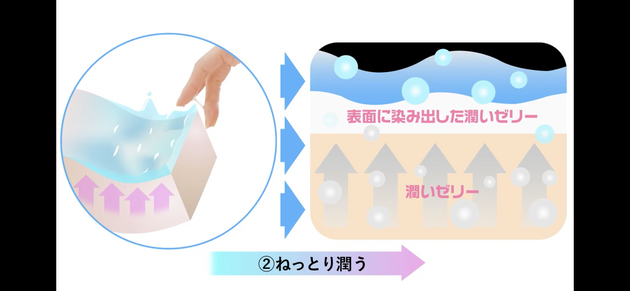 プラスウェッチ2
