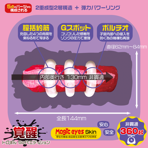 覚醒 内部 ①