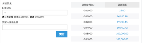 quoin貸出USD