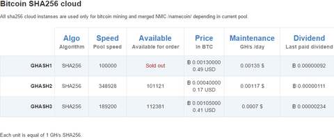 bitcoin-sha256