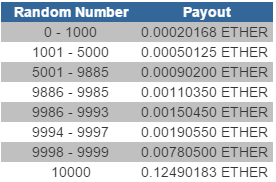 etherfaucet