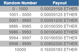 ethereumfaucet