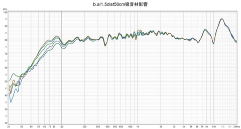 bアルミ1.5層50cm吸音材の影響