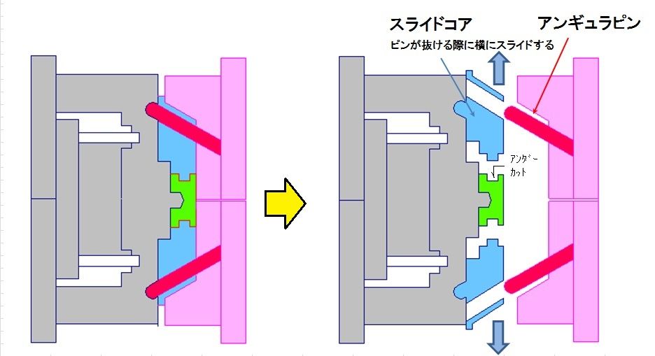 金型の基礎知識 成形で生計を立てる 金型の基礎知識 成形で生計を立てる