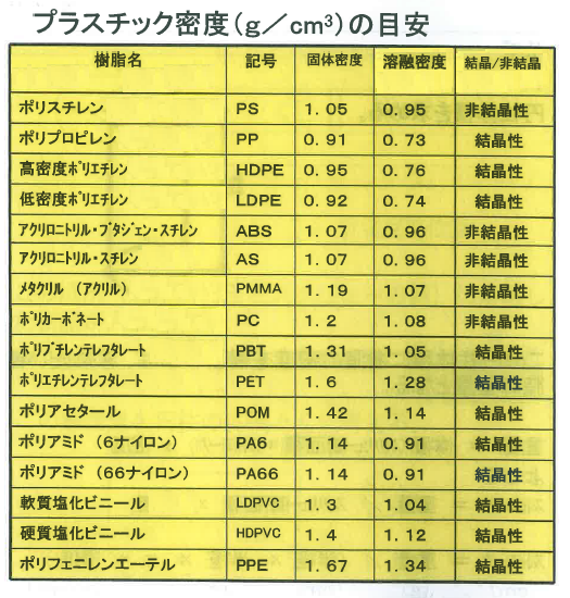 ストロークの計算 成形で生計を立てる ストロークの計算 成形で生計を立てる