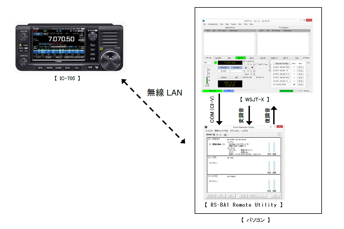 RS-BA1を使ってIC-705をワイヤレス接続してFT8を楽しむ : JN4JGK