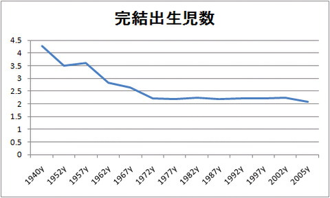 完結出生児