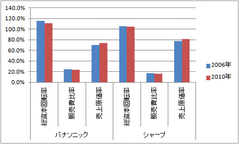 効率性１