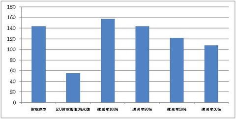 結果グラフ２