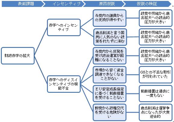 なぜなぜ分析