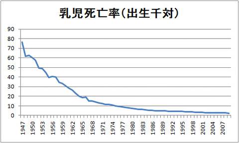 乳児死亡率