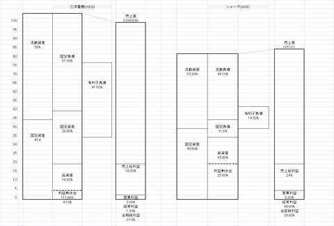 03三洋とシャープ