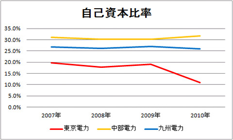 自己資本比率